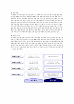 강소기업과 가치혁신-5