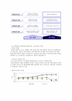 강소기업과 가치혁신-6