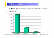 [매스컴] 이용과 충족이론으로 살펴 본 싸이월드-13