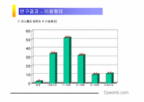 [매스컴] 이용과 충족이론으로 살펴 본 싸이월드-16