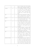 [매스컴] 계발효과이론-6