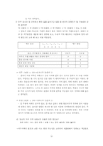 [매스컴] 계발효과이론-10