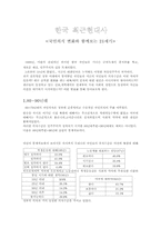 [한국현대사] 국민의식변화와 함께 보는 21세기-2