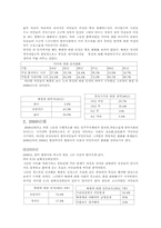 [한국현대사] 국민의식변화와 함께 보는 21세기-3