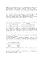 [한국현대사] 국민의식변화와 함께 보는 21세기-6