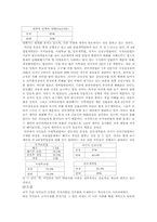 [한국현대사] 국민의식변화와 함께 보는 21세기-8