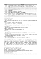 [매스컴] 조선 중앙 동아일보의 역사와 특징-2