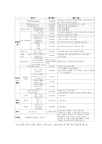 위성방송 &모바일방송-6
