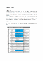 [매스컴론] TV의 의제설정효과 - 웰빙과 관련해서-1