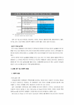 [매스컴론] TV의 의제설정효과 - 웰빙과 관련해서-2