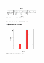 [매스컴론] TV의 의제설정효과 - 웰빙과 관련해서-9