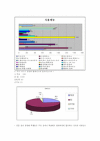 학교 홈페이지 이용에 관한 연구-4