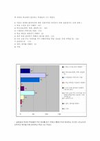 학교 홈페이지 이용에 관한 연구-5