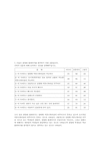 학교 홈페이지 이용에 관한 연구-6