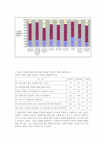 학교 홈페이지 이용에 관한 연구-7
