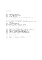 [현대시] 여성의 탈을쓴 남성- 소월과 만해 시에 나타난 아니마의 고찰-14