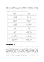 [현대연극] 극장주의 연구-12