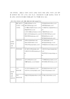 [매스컴] 인터넷신문의 특징과 한계점-6