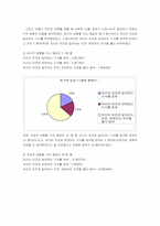 [매스컴] 인터넷신문의 특징과 한계점-13