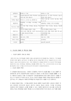 DMB의 특징과 현황-3