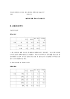 [매스컴연구방법] 인터넷과 지면신문 독자의 정치적지각에 대하여-17