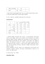 [매스컴연구방법] 인터넷과 지면신문 독자의 정치적지각에 대하여-18