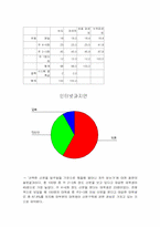 [매스컴연구방법] 인터넷과 지면신문 독자의 정치적지각에 대하여-19