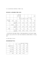 [매스컴연구방법] 인터넷과 지면신문 독자의 정치적지각에 대하여-20