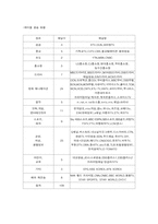 [매스컴] 디지털방송서비스 -위성방송 vs 케이블방송-5