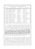 [미디어윤리] 이해상충에 대한 언론인의 의식조사-7