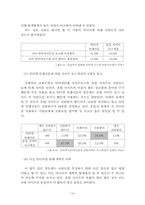 [매스컴 연구방법론설문조사] 인터넷뉴스의 종류에 따른 수용자의 신뢰도-15
