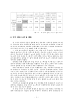 [매스컴 연구방법론설문조사] 인터넷뉴스의 종류에 따른 수용자의 신뢰도-17