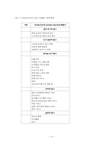[매스컴론] 모바일인터넷수용자의 이용과 충족-10~20대수용자를 중심으로-13