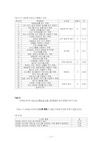 [매스컴론] 모바일인터넷수용자의 이용과 충족-10~20대수용자를 중심으로-17