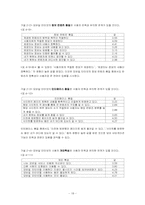 [매스컴론] 모바일인터넷수용자의 이용과 충족-10~20대수용자를 중심으로-18