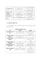 [정치학] 한국의 이익집단에 대해서-7