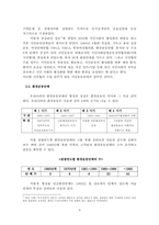 [정치학] 한국의 이익집단에 대해서-9