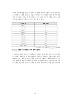[정치학] 한국의 이익집단에 대해서-16