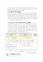 [정치학] 한국의 이익집단에 대해서-19