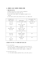 [국제정치] 남한과 중국의 관계-3