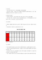 [국제정치] 남한과 중국의 관계-16