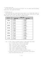 [한국정치론] 엘리트리더십 연구-13