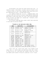 사립학교법 개정안에 대하여-2