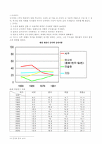 [정치학] 서구문명에 대해서-6