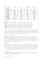 [정치학] 서구문명에 대해서-7