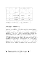 [마케팅전략]초저가화장품 업체 더페이스샵(TheFaceshop) 경영전략 및 마케팅 분석-3