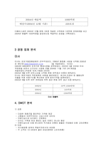 [마케팅전략]초저가화장품 업체 더페이스샵(TheFaceshop) 경영전략 및 마케팅 분석-5