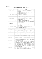 [마케팅전략]패밀리레스토랑 아웃백의 성공 경영전략 및 분석-2