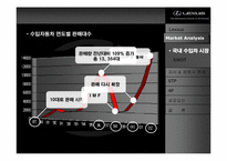 [성공사례] 렉서스 성공요인분석-12