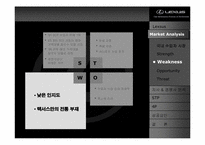 [성공사례] 렉서스 성공요인분석-16